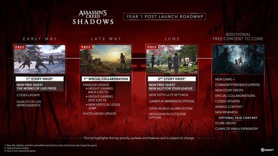 This Image shows the Year 1 roadmap of Ubisoft release information for Assassins Creed.