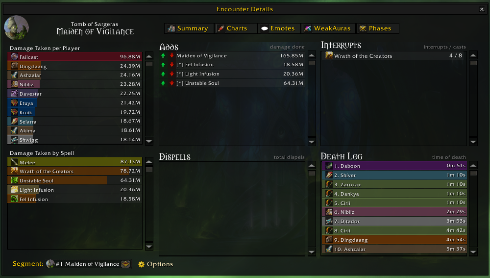 This image shows the classic wow addon details that blizzard plans to replace at some point.