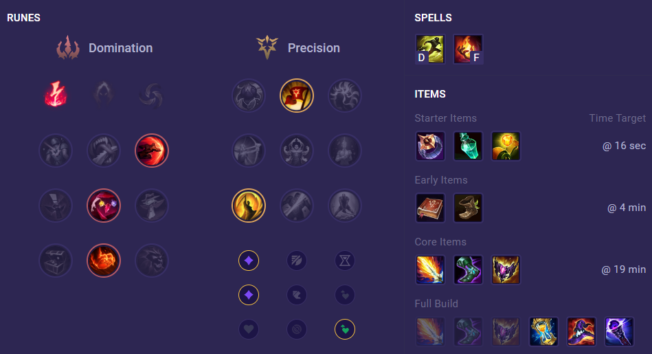 katarina full build, runes, and summoners