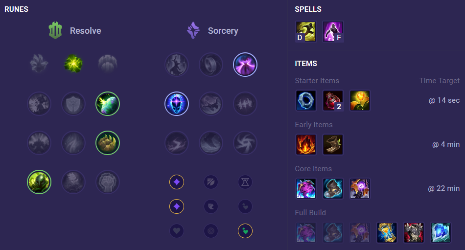 galio mid full build, runes, and summoner spells