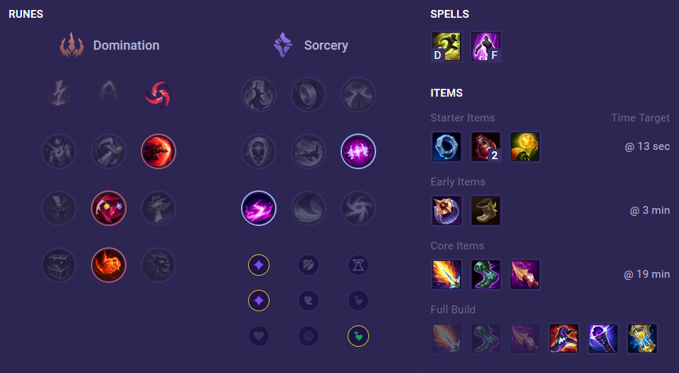 Ekko mid lane runes, build, summoner spells